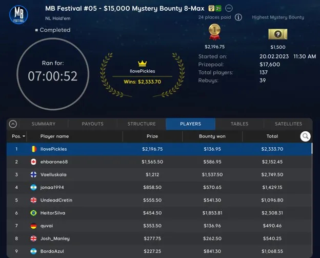 Experiente no 888poker, IlovePickles vence o Evento 5