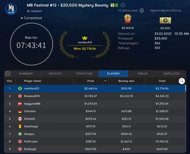 vsmithc413 e Blades6895 Se Dão Muito Bem no Mystery Bounty do Sábado