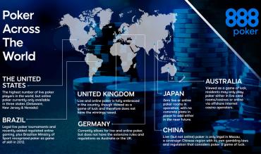 888-Poker-Infografia